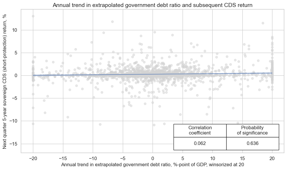 https://macrosynergy.com/notebooks.build/trading-factors/sovereign-debt-sustainability-and-cds-returns/_images/876ee49627c9ebf1aa0445fd054982cbdf37124398fd84409047b81a524a372e.png