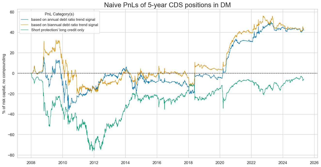 https://macrosynergy.com/notebooks.build/trading-factors/sovereign-debt-sustainability-and-cds-returns/_images/89bfb5e076d98dfe90bed15d25533e8e330eeb049e2f5c36a8ecf30b256f9cdb.png