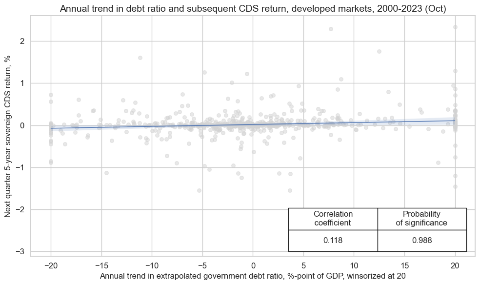 https://macrosynergy.com/notebooks.build/trading-factors/sovereign-debt-sustainability-and-cds-returns/_images/bca47f6606d94a755414b477328833a62e883c322195fcf0bcf3ab292df53389.png