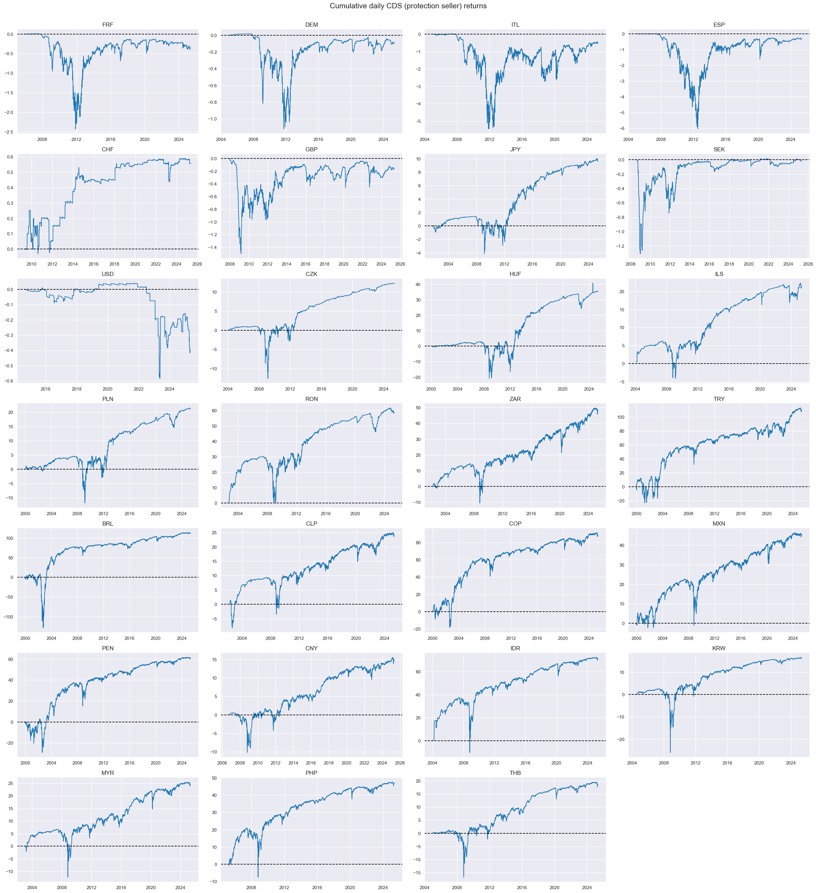 https://macrosynergy.com/notebooks.build/trading-factors/sovereign-debt-sustainability-and-cds-returns/_images/c6d2eabdcca21a83d76288cc45c7459164edc1b44461bef7f3b914ab2a62b488.png