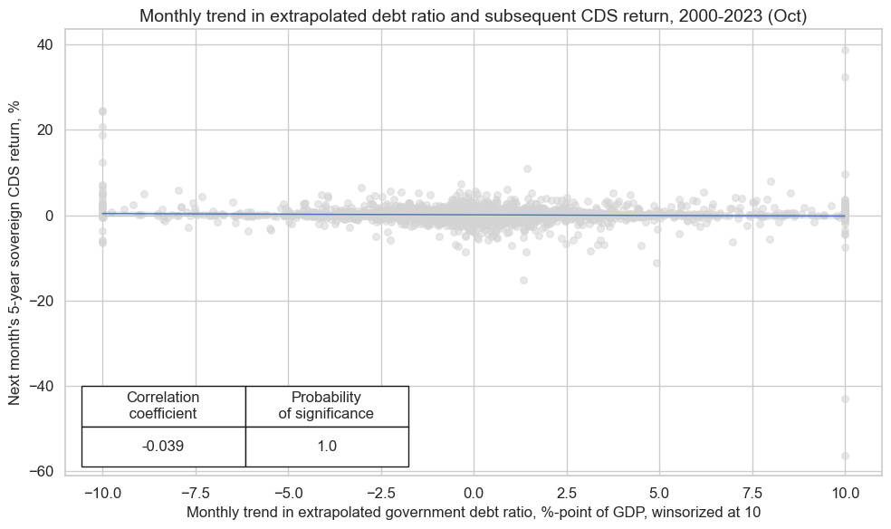 https://macrosynergy.com/notebooks.build/trading-factors/sovereign-debt-sustainability-and-cds-returns/_images/d9023a5fcbe06fc41d74c8293bb2b8738d96c042545ebed71a045f80f36709f3.png