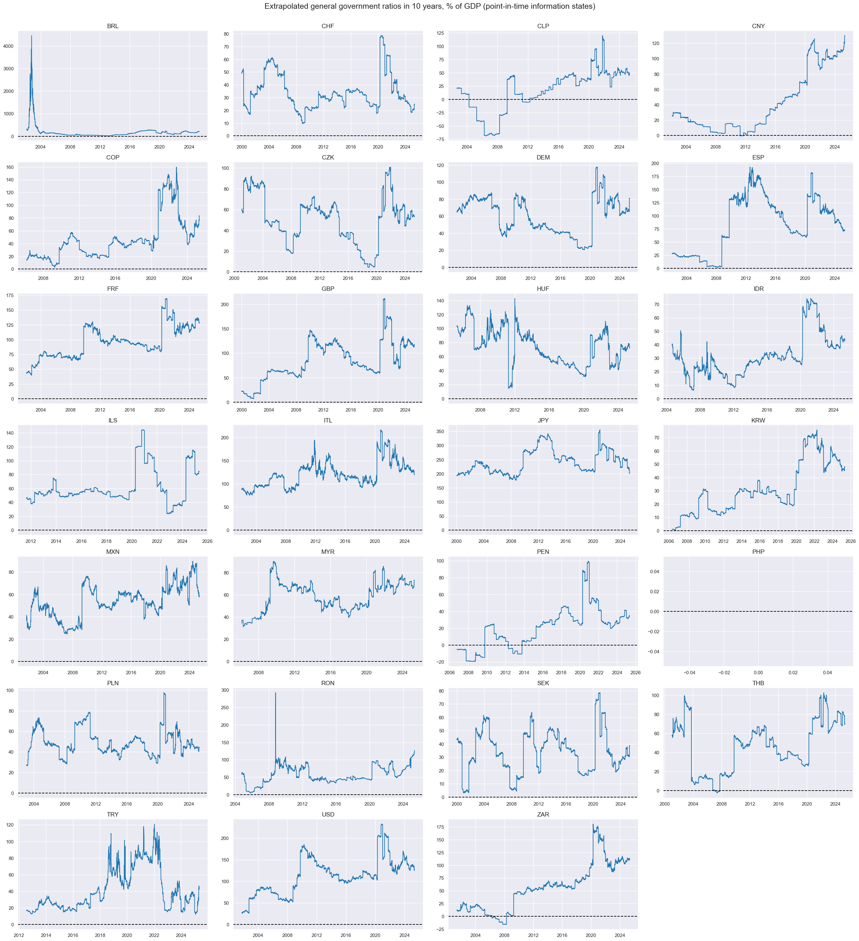 https://macrosynergy.com/notebooks.build/trading-factors/sovereign-debt-sustainability-and-cds-returns/_images/e6813bbbb8ec006bb2e1e9c2289745594aa6daeb7e7d578d8cfd738a37b2c2e5.png