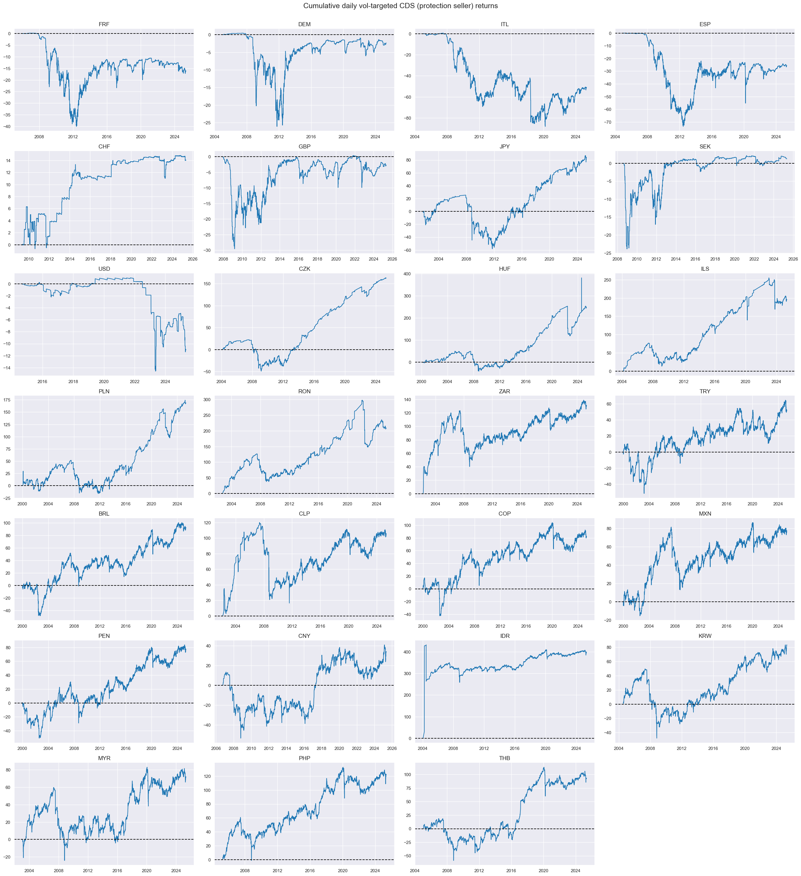 https://macrosynergy.com/notebooks.build/trading-factors/sovereign-debt-sustainability-and-cds-returns/_images/f8f70d07d42868cb76c285a14d9520d1e875f789a8b39813201c4bbbe5298323.png