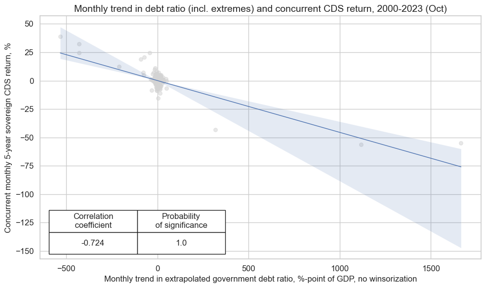 https://macrosynergy.com/notebooks.build/trading-factors/sovereign-debt-sustainability-and-cds-returns/_images/fb54be617ab30bd62bbd64c249fb79aae331556a9b58e8043368668cb551ff2a.png
