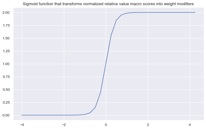 https://macrosynergy.com/notebooks.build/trading-factors/systematic-country-allocation-for-dollar-based-equity-investors/_images/1219738f68b670c26c29f511b6aa5799ae5772e4b7a67d3631d537918e569591.png