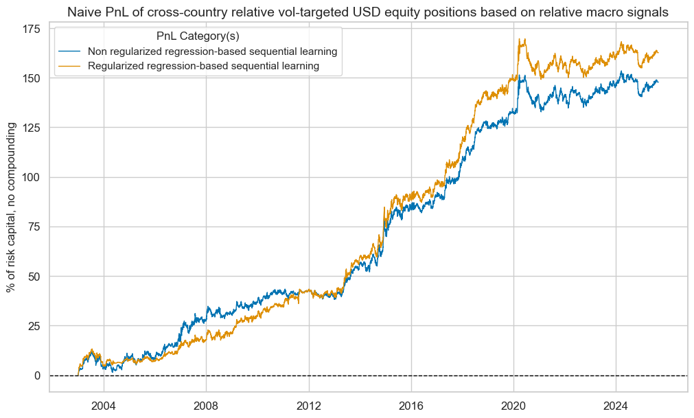 https://macrosynergy.com/notebooks.build/trading-factors/systematic-country-allocation-for-dollar-based-equity-investors/_images/15213c10462c8dbb62647748327b30aa8554632696bd5a20012377528a47c037.png