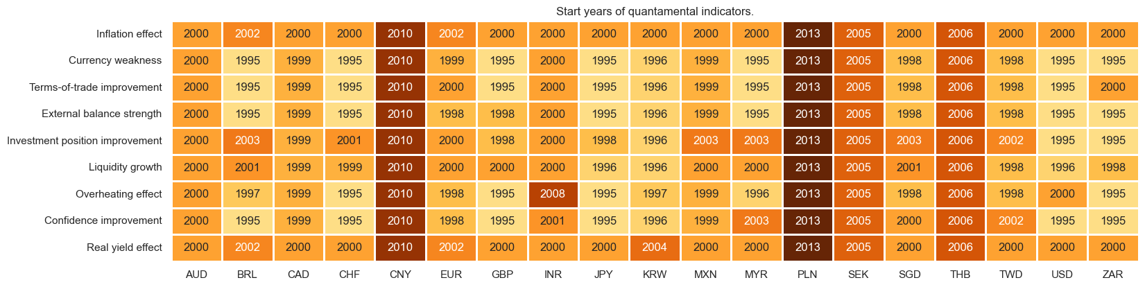 https://macrosynergy.com/notebooks.build/trading-factors/systematic-country-allocation-for-dollar-based-equity-investors/_images/3ac88ec0673fd38481f612bbc20a44b8df0796036e8a6599be913b55df8c1f03.png