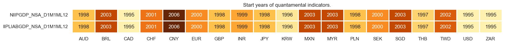 https://macrosynergy.com/notebooks.build/trading-factors/systematic-country-allocation-for-dollar-based-equity-investors/_images/631a1445e70a647d06d4dad3f302aa1ba6333118c3b82b60cb82d476488cc930.png