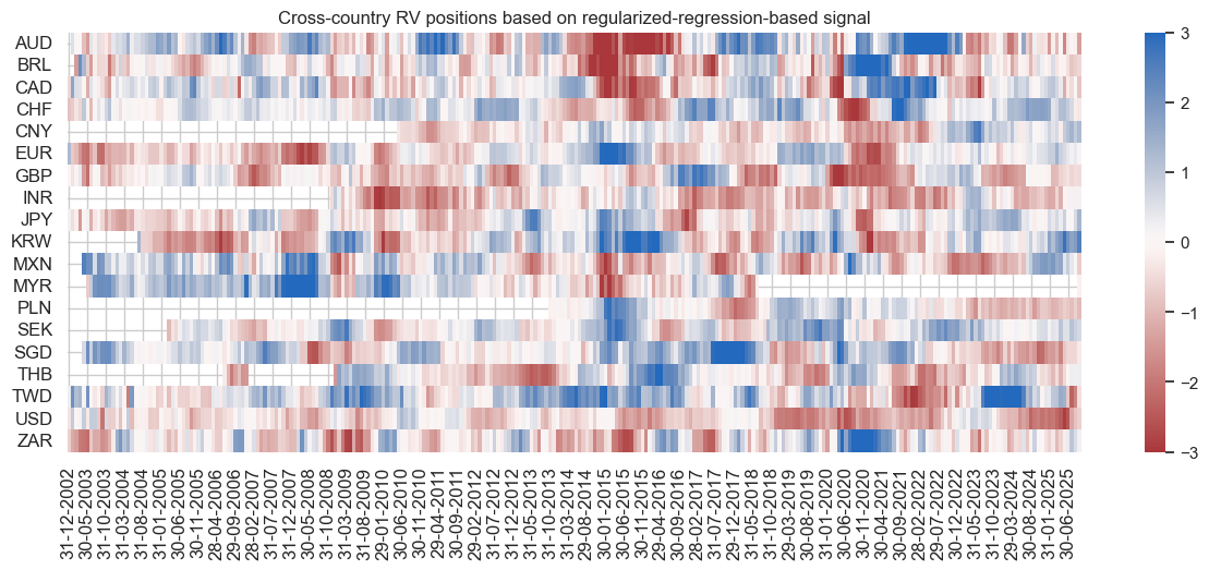 https://macrosynergy.com/notebooks.build/trading-factors/systematic-country-allocation-for-dollar-based-equity-investors/_images/6ba7232bd58641b4dc7ab655a3c9f2b0fcefe17234b8d9661b5fba32303ae846.png