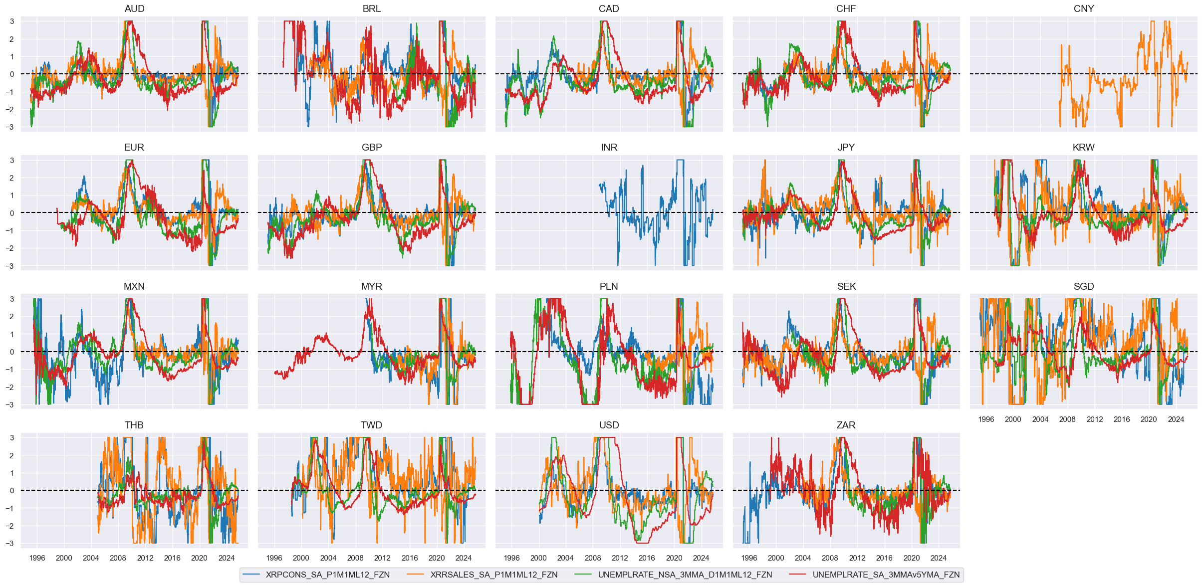 https://macrosynergy.com/notebooks.build/trading-factors/systematic-country-allocation-for-dollar-based-equity-investors/_images/7530e16d6bcbb92642e260b43c8447cd5bfedd32abc507bd3d41b001a8ee4966.png