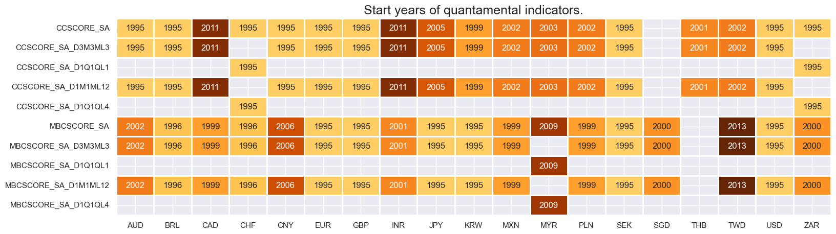 https://macrosynergy.com/notebooks.build/trading-factors/systematic-country-allocation-for-dollar-based-equity-investors/_images/781b81674af7d2822dcde6f1b1833a9fde316fe4d8721bfe13204103257eca5f.png