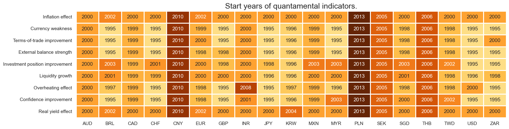 https://macrosynergy.com/notebooks.build/trading-factors/systematic-country-allocation-for-dollar-based-equity-investors/_images/7cb476e2efb63b35137eb766670adaf25b33863f7555155bfd683af1e23f9544.png