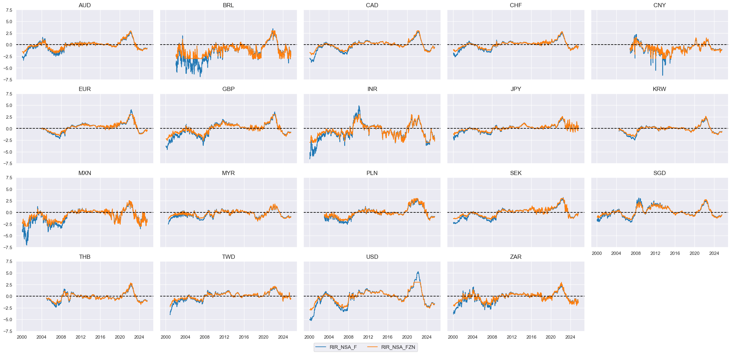 https://macrosynergy.com/notebooks.build/trading-factors/systematic-country-allocation-for-dollar-based-equity-investors/_images/88d0f160910f727df01da8ce1215b003ae05e509ba22513b6683f0dd2cf5774f.png