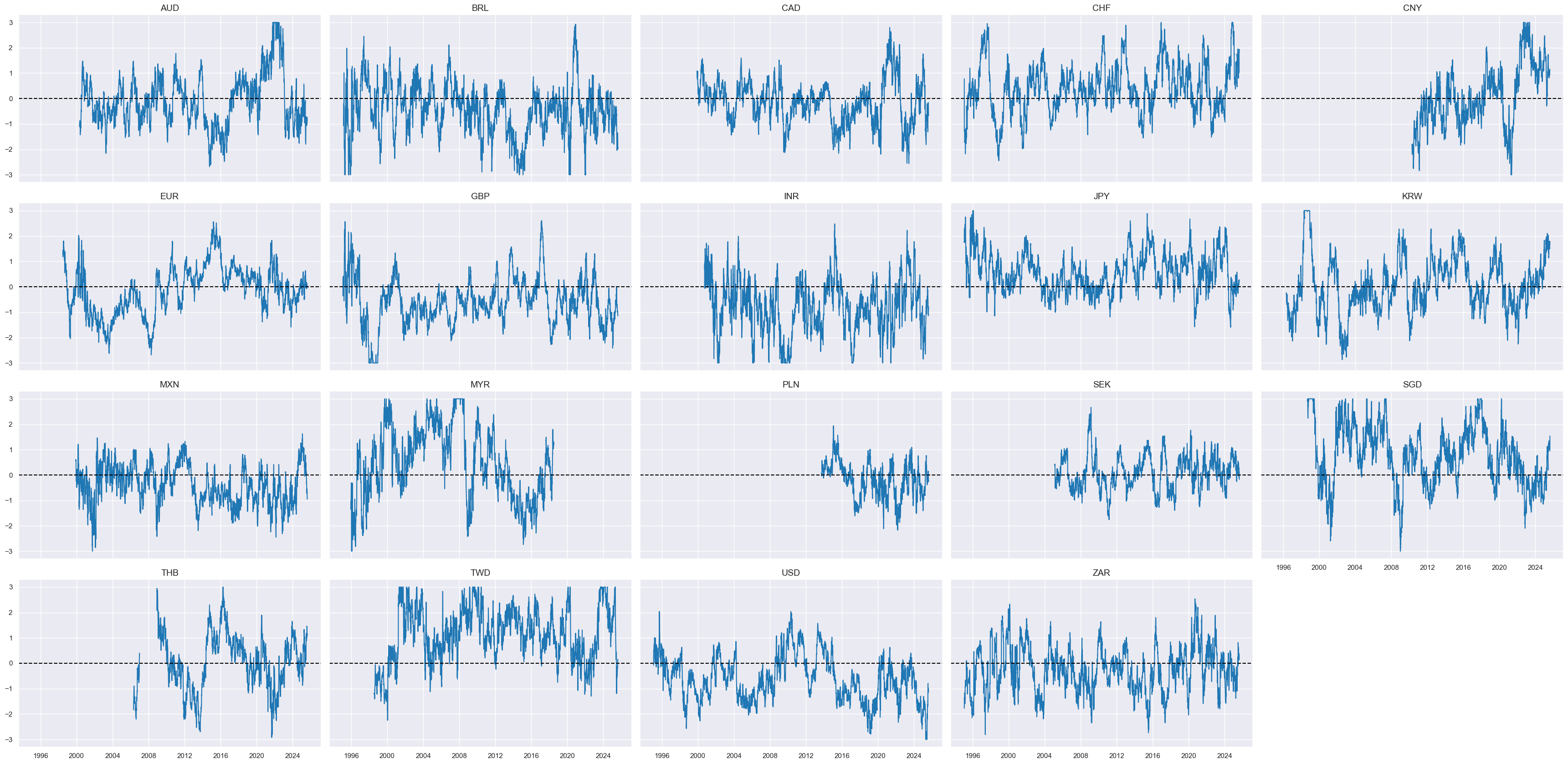 https://macrosynergy.com/notebooks.build/trading-factors/systematic-country-allocation-for-dollar-based-equity-investors/_images/900803039f81bf7157f8b716f62dc51c165a2a171bfa10c64117a4a52ee6eac8.png