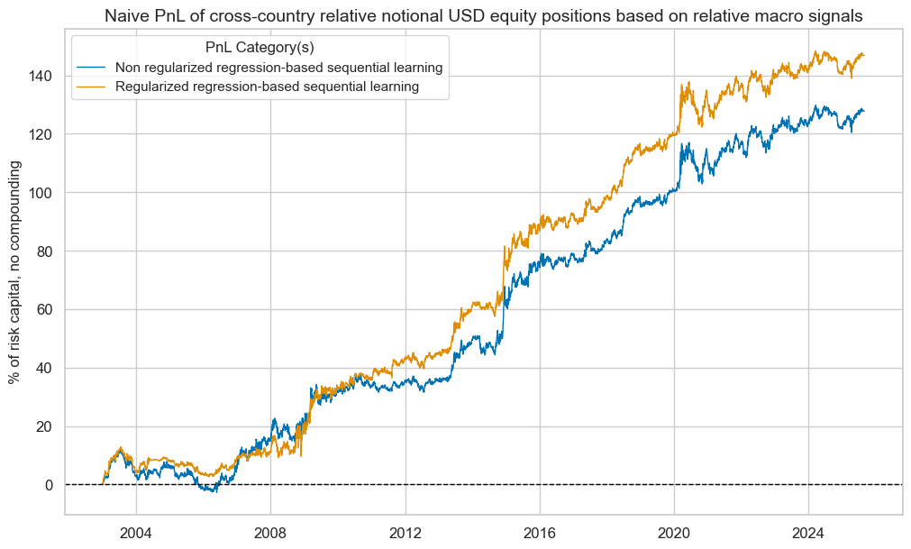 https://macrosynergy.com/notebooks.build/trading-factors/systematic-country-allocation-for-dollar-based-equity-investors/_images/afc0baa07a098b6db847a5a6b8593eb7b693dc70c26ea71f4ee28c003af035a3.png