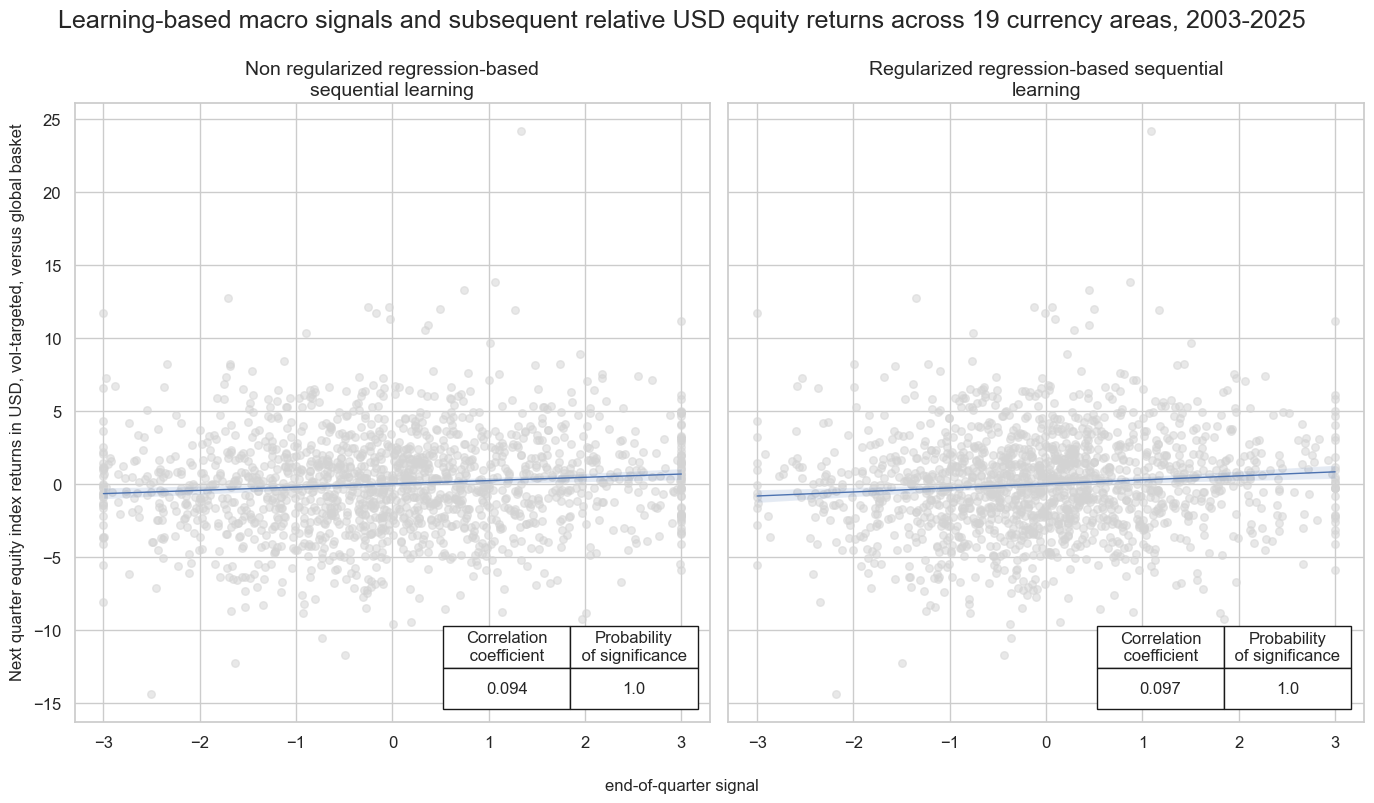 https://macrosynergy.com/notebooks.build/trading-factors/systematic-country-allocation-for-dollar-based-equity-investors/_images/b1c0e7b5f45c9d0589eac06259f8c78271400b6d8ee81761fa3c6cdb124588b8.png