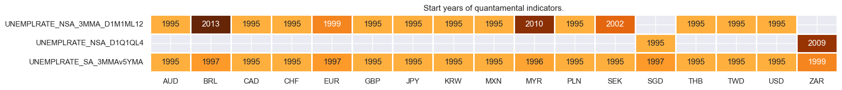 https://macrosynergy.com/notebooks.build/trading-factors/systematic-country-allocation-for-dollar-based-equity-investors/_images/ca0696577f134856c02a6bdb66eede58ba1add68f599d6e12467cb783c3df29f.png
