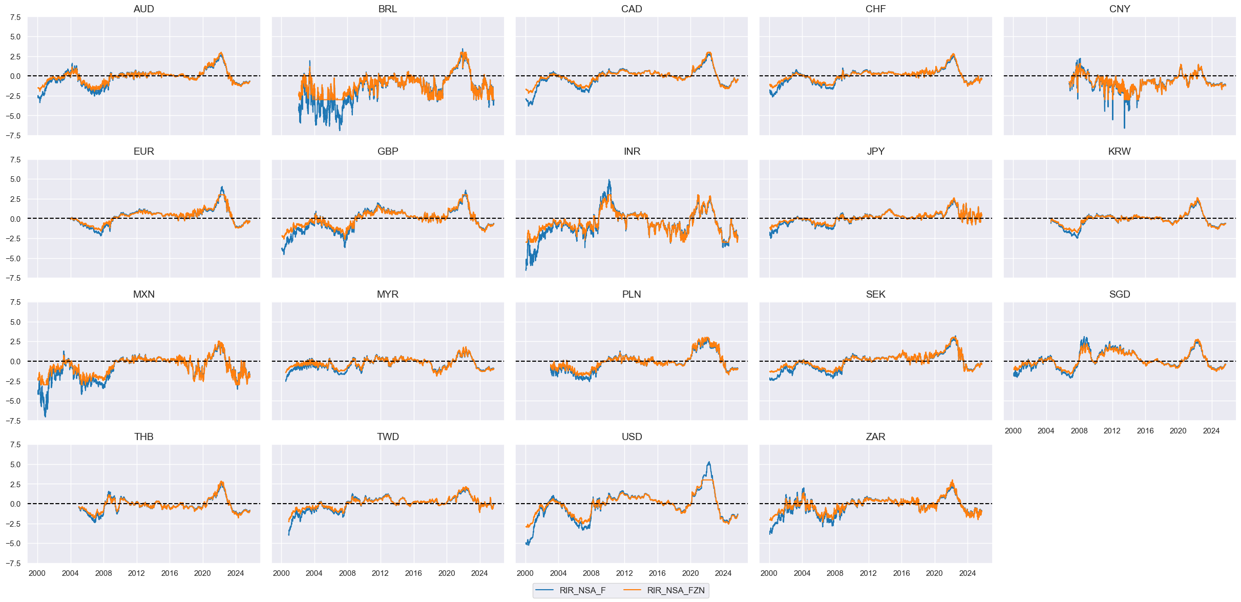 https://macrosynergy.com/notebooks.build/trading-factors/systematic-country-allocation-for-dollar-based-equity-investors/_images/d171a91555418121a68cea094771081cace0fab3ba885cbd36dabb6475e3b0bb.png