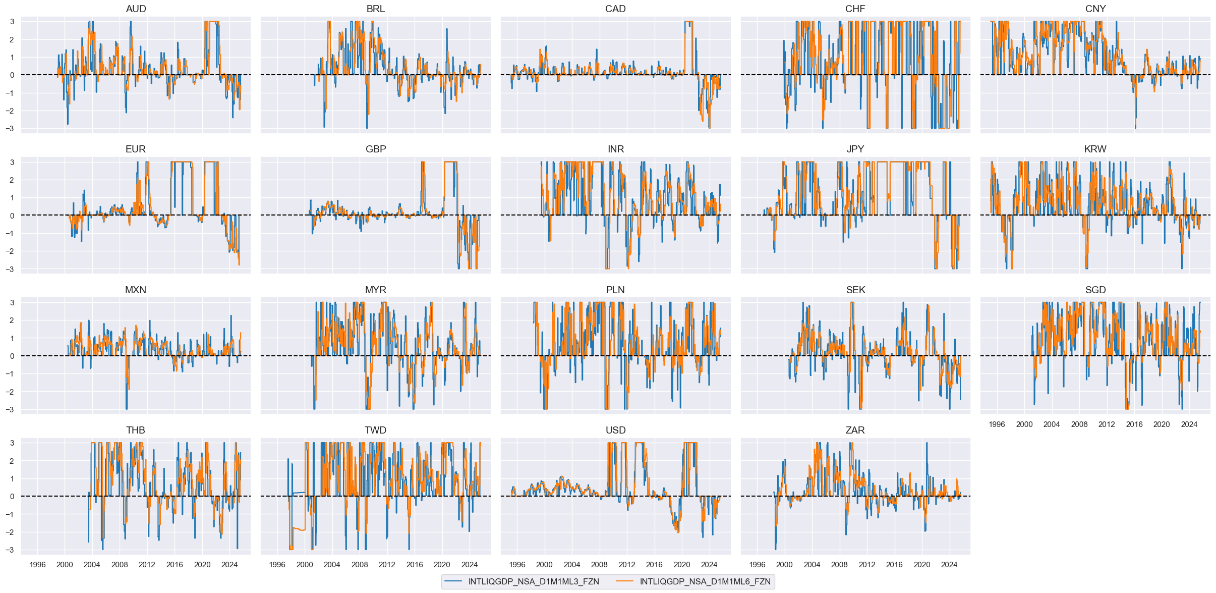 https://macrosynergy.com/notebooks.build/trading-factors/systematic-country-allocation-for-dollar-based-equity-investors/_images/d68a894de12e57f2d17187f39124672e5c2a870cf7867c373c64c4bf91438976.png