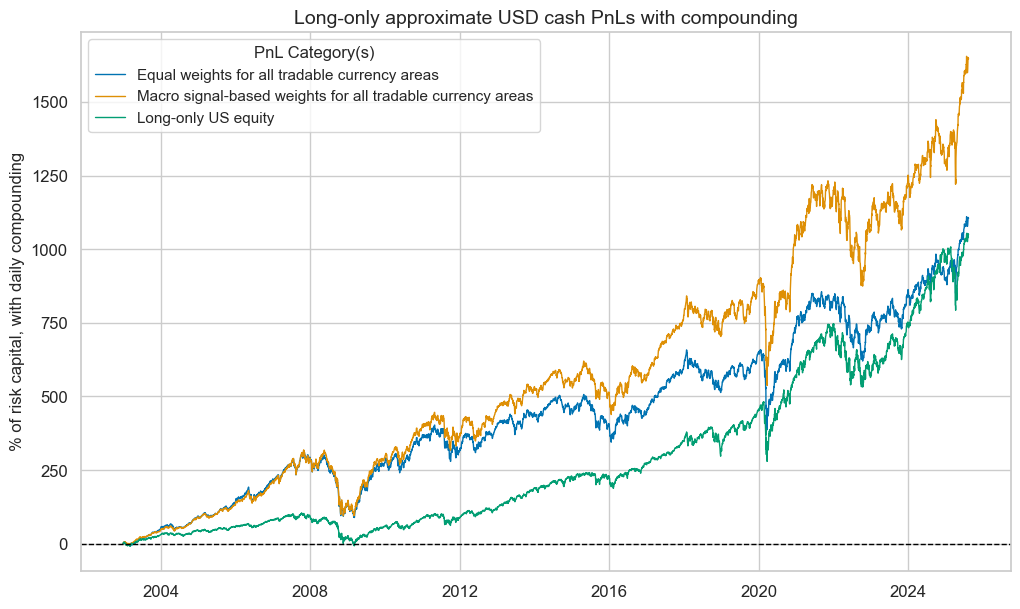 https://macrosynergy.com/notebooks.build/trading-factors/systematic-country-allocation-for-dollar-based-equity-investors/_images/f0fbd336eb871bbf77b13a77b9f84c7caaf4244eb7cb62d8c4b64b245b8cc984.png