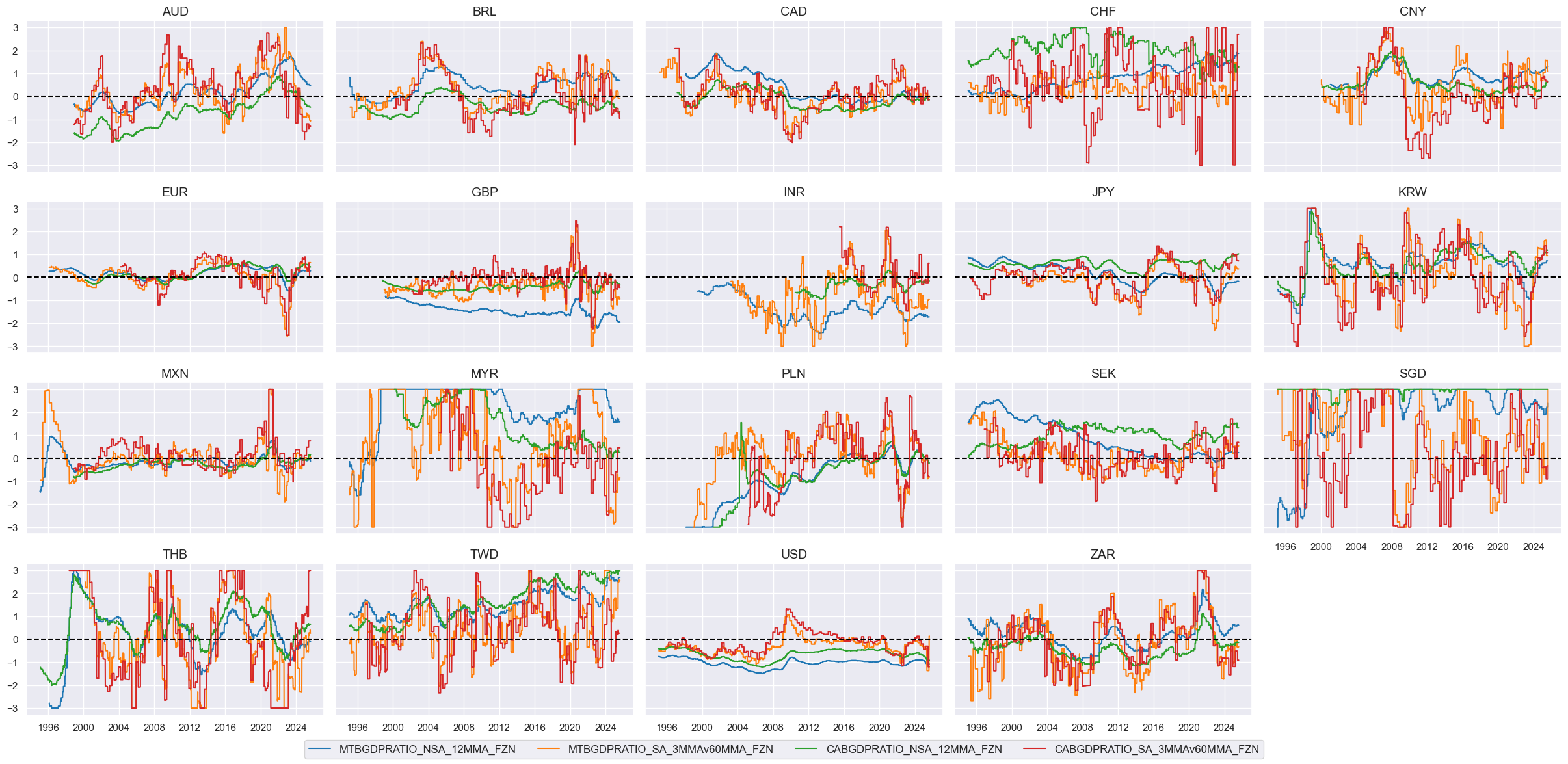 https://macrosynergy.com/notebooks.build/trading-factors/systematic-country-allocation-for-dollar-based-equity-investors/_images/f85c4f6ec3fb979ae557f8d80d0093c656c7334a072bcf4a10edf9f55e26881a.png