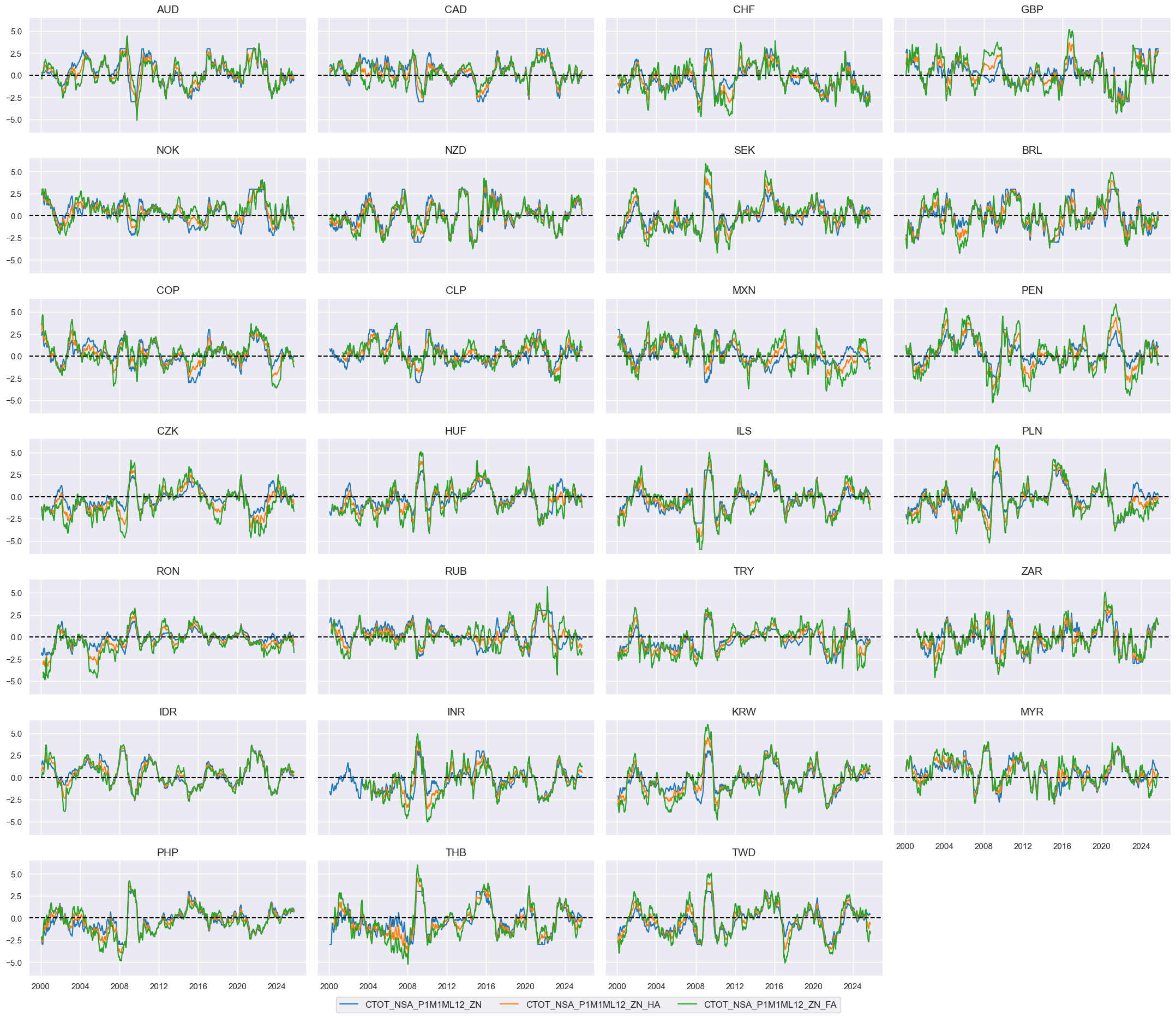 https://macrosynergy.com/notebooks.build/trading-factors/terms-of-trade-as-trading-signal/_images/04e83c9a4899d8414b5eaec147ab06667ea9f071acbf7ce5bd568691eef1b6cd.png