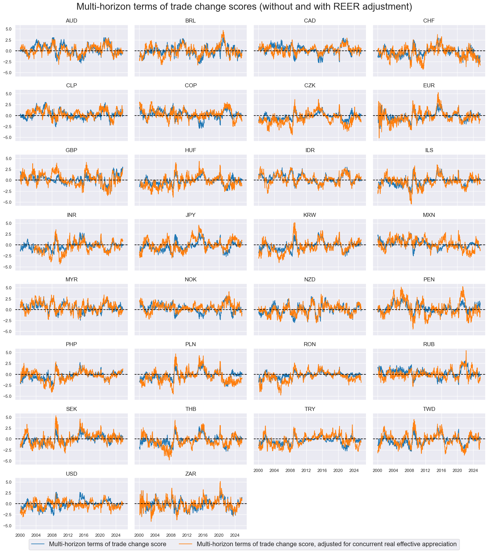 https://macrosynergy.com/notebooks.build/trading-factors/terms-of-trade-as-trading-signal/_images/126537e883c3885a72f83f041cd49c153f5b19b020f66a7db269a28488cd298f.png
