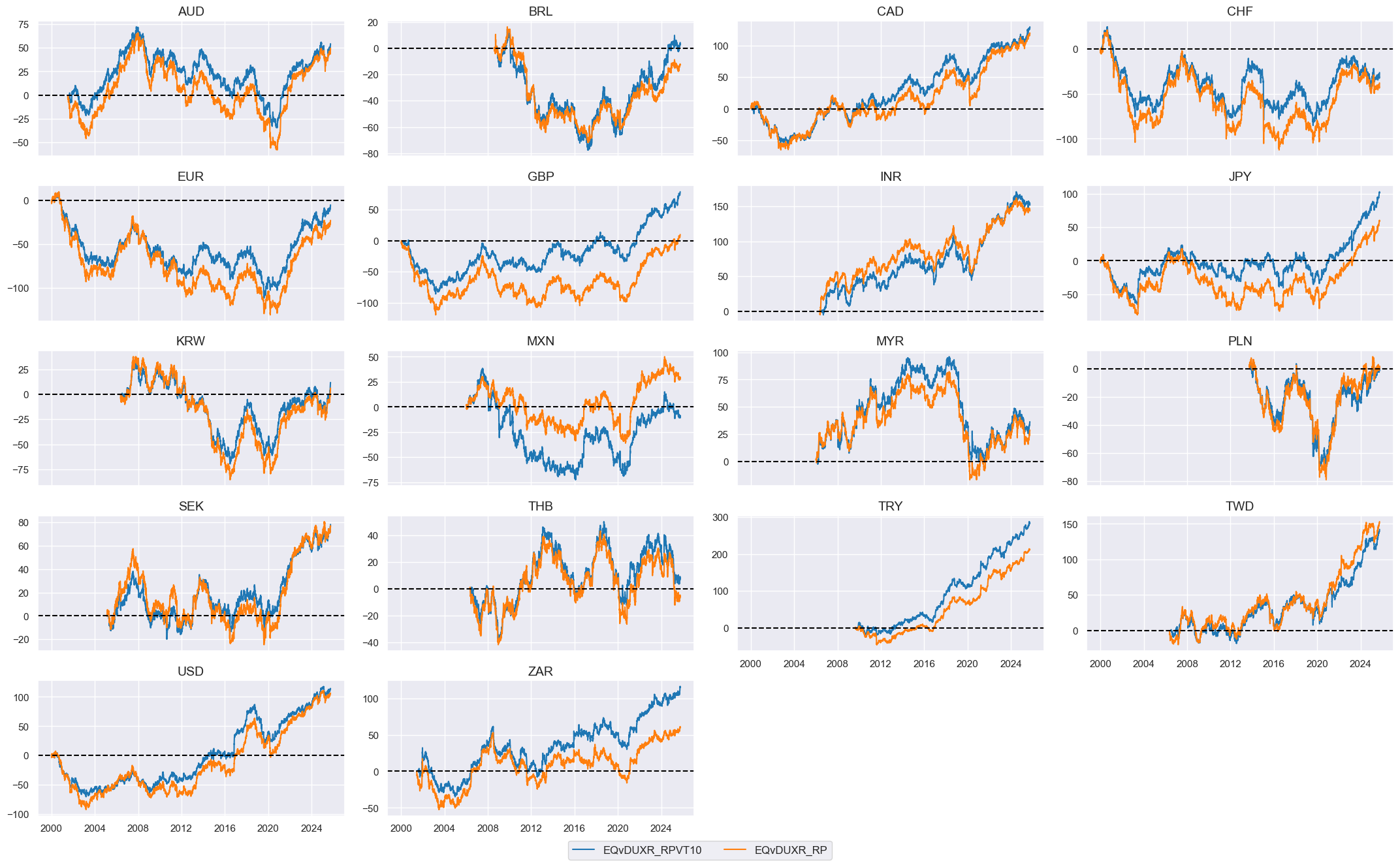 https://macrosynergy.com/notebooks.build/trading-factors/terms-of-trade-as-trading-signal/_images/203084797f6068a80797250f0744fefa00dcb392ba1ef7b08a73a9cc3d222faa.png