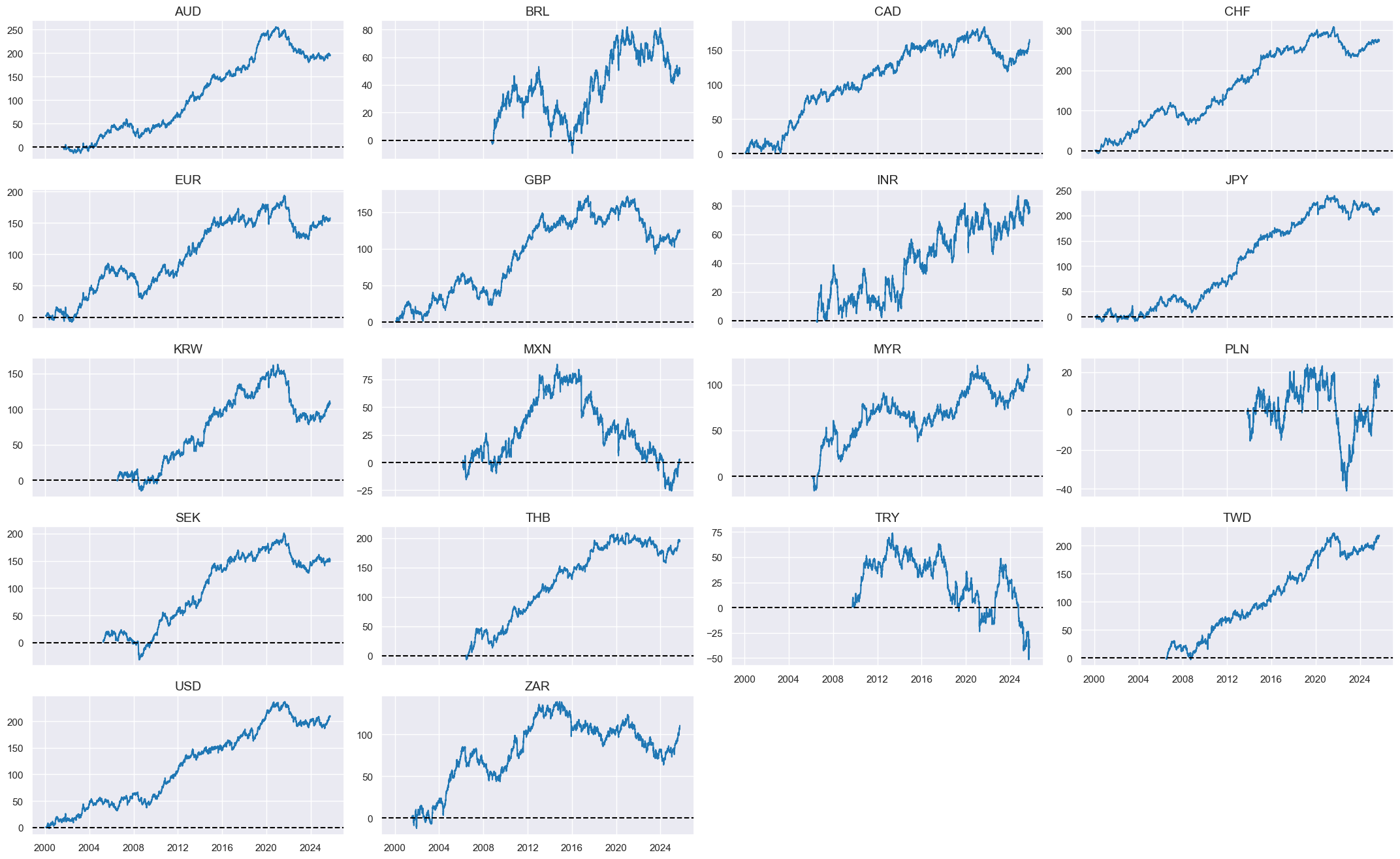 https://macrosynergy.com/notebooks.build/trading-factors/terms-of-trade-as-trading-signal/_images/22160700b573b097511f98fcd4df95bede16b877425b316f4c74f5e8602fd90a.png