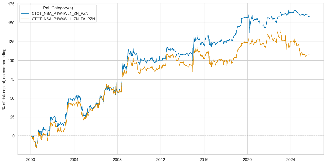https://macrosynergy.com/notebooks.build/trading-factors/terms-of-trade-as-trading-signal/_images/5d25702a0300159afafcef4c37ebf3750d1fc8c462e6afd9637b1ce91cfcd497.png