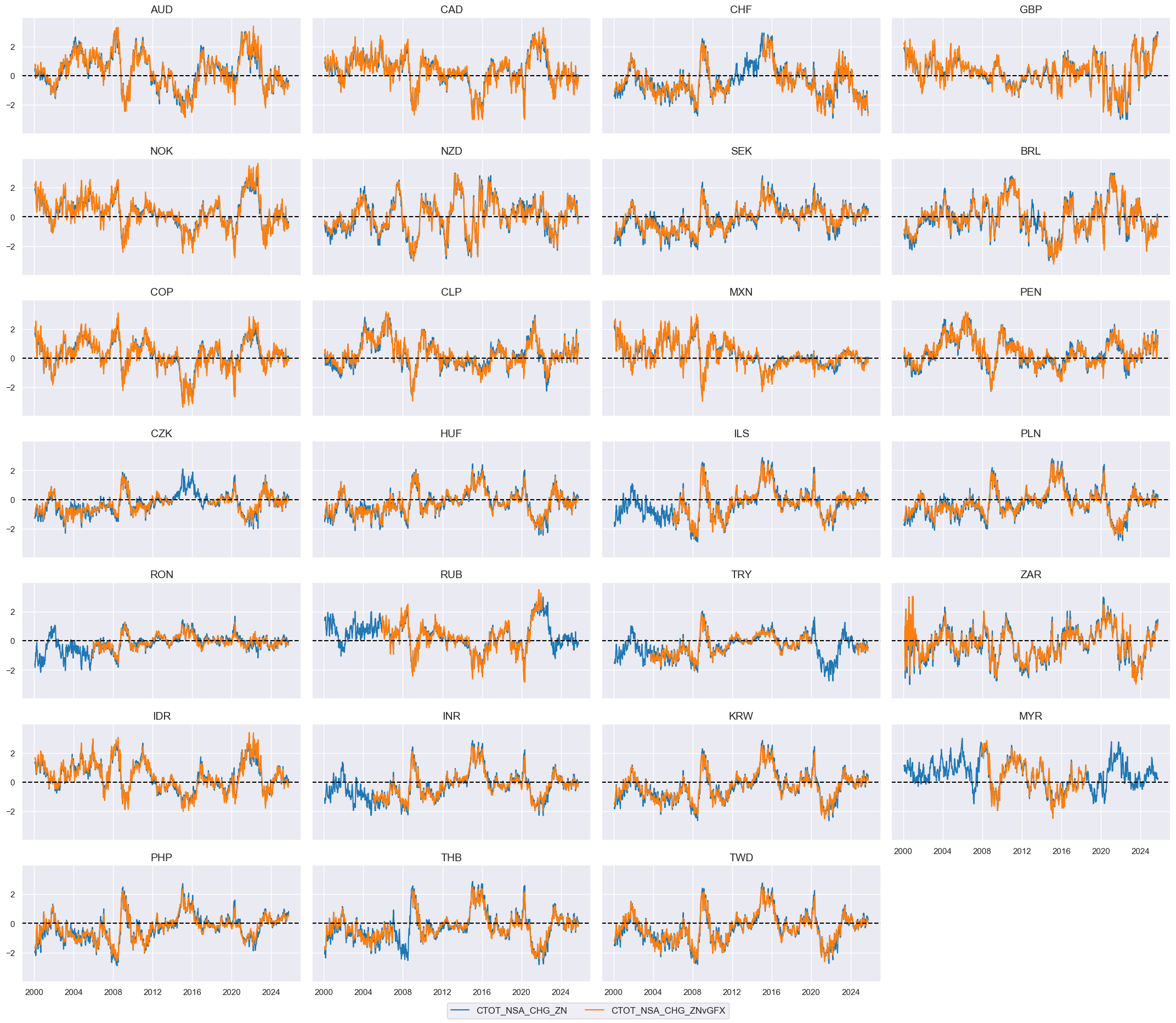 https://macrosynergy.com/notebooks.build/trading-factors/terms-of-trade-as-trading-signal/_images/64e59e40782466f4ea433323c9f03556af342cf69e4b950183d14e13406d0d7c.png