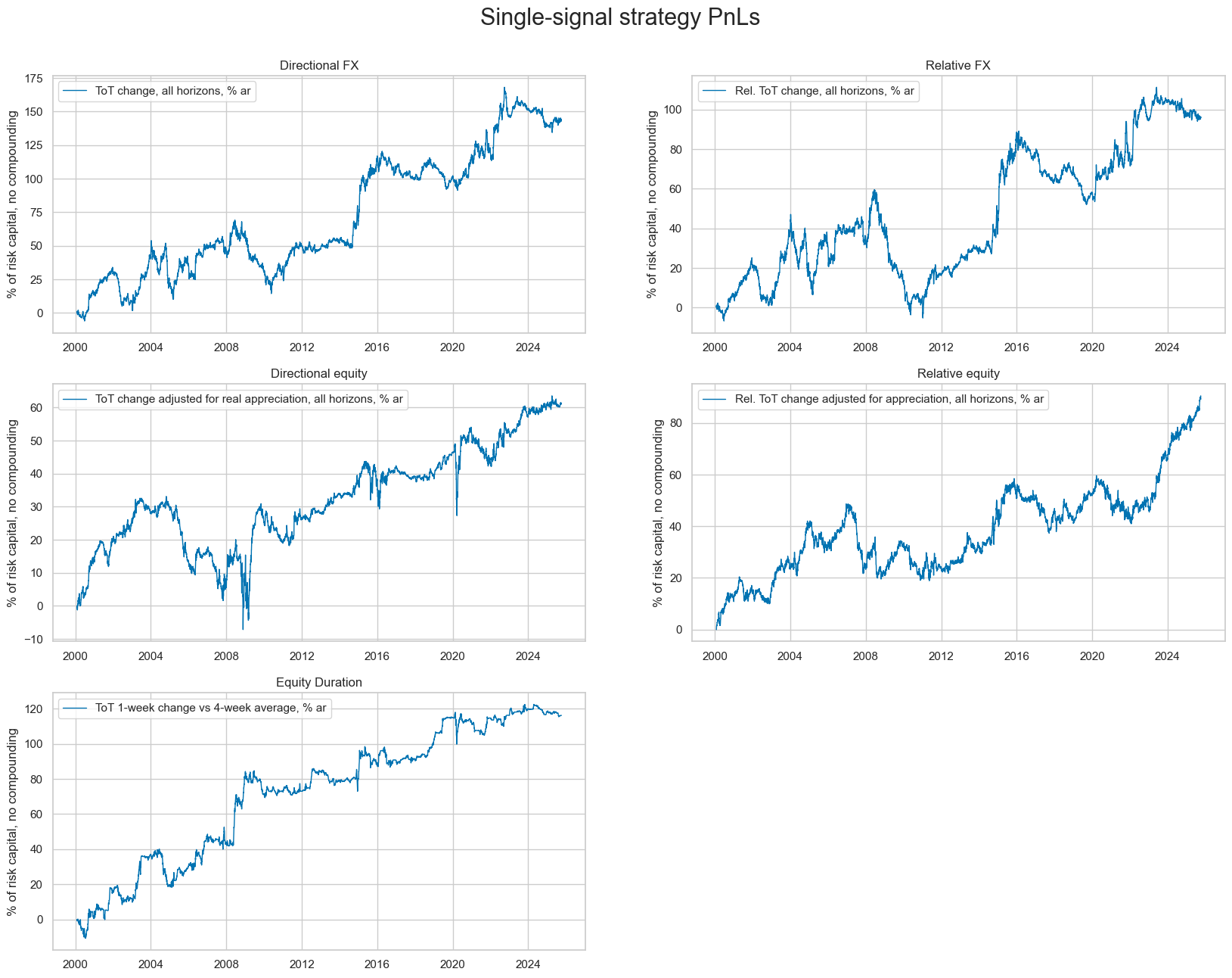https://macrosynergy.com/notebooks.build/trading-factors/terms-of-trade-as-trading-signal/_images/805194edfb98344753be93209bbdfa4d36e8afc67cdd0830547e85f766474ea3.png