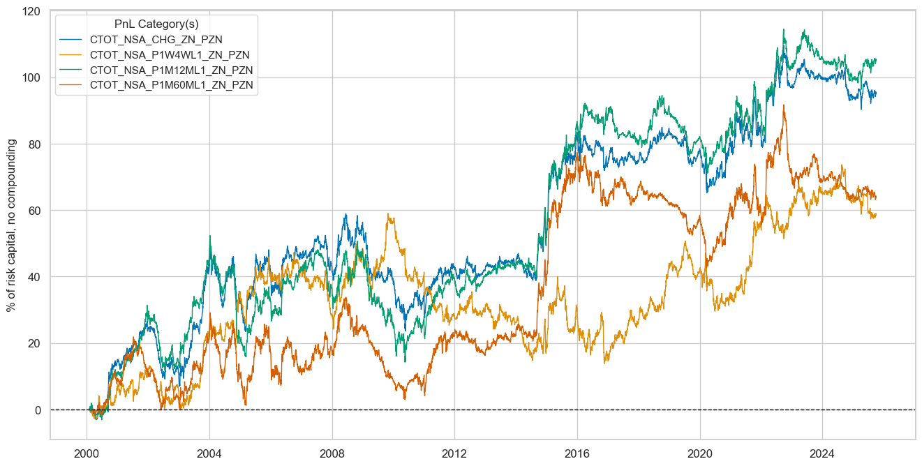 https://macrosynergy.com/notebooks.build/trading-factors/terms-of-trade-as-trading-signal/_images/c1cfb854cb292768e833ed7c2a8188c465642ba64467941ffb7f8f4efe04b9e8.png