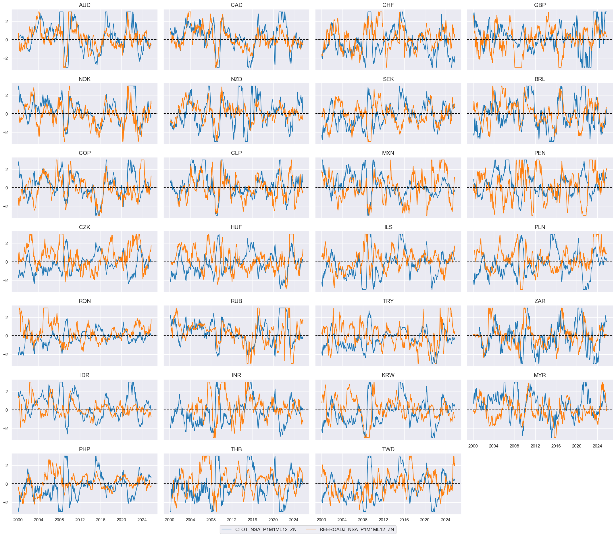 https://macrosynergy.com/notebooks.build/trading-factors/terms-of-trade-as-trading-signal/_images/d7e6d9616ed040c645460ddf5d4ce443daf210ea907245d2794011ac4d1fc745.png
