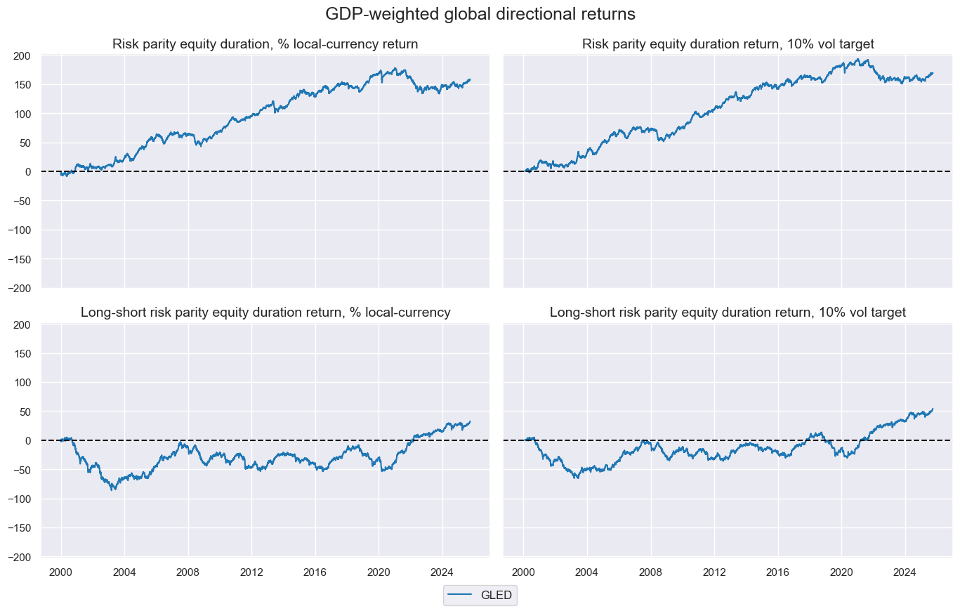 https://macrosynergy.com/notebooks.build/trading-factors/terms-of-trade-as-trading-signal/_images/f1efb3c60d8bacfd10839bdc28074625ddfe26dbe44e7faca668182b2757b8b1.png