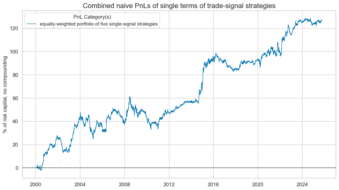 https://macrosynergy.com/notebooks.build/trading-factors/terms-of-trade-as-trading-signal/_images/f97314e9efc06948214c2e889da439b456f1c5230ad2e962e59c093ca203d81b.png