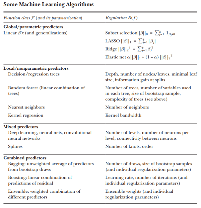 Financial econometrics and machine learning | Macrosynergy